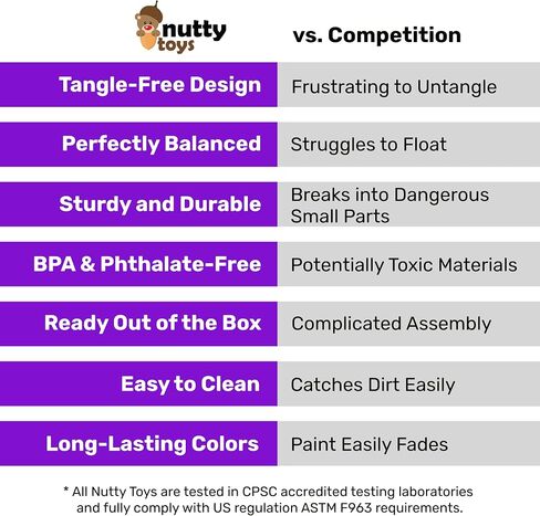 NUTTY TOYS Parachute Toys for Kids - Tangle Free Outdoor Flying Parachute Men, Top Indoor & Outside, 3 4 5 6 7 8 9 10 11 12 Year Old, Best Christmas Stocking Stuffers Idea 2026 Unique Boy & Girl Gifts in Kuwait