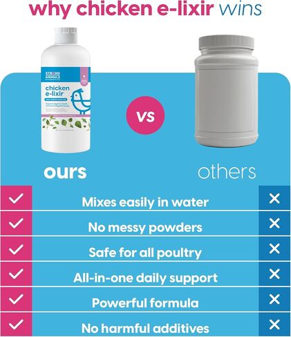 Strong Animals Chicken E-lixir Water Additive with Oregano Oil, 32 oz in Kuwait