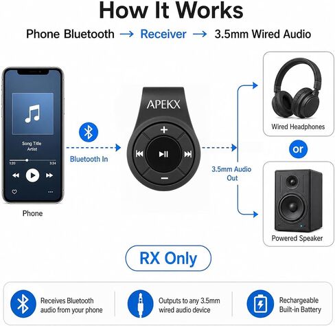 APEKX Clip Bluetooth Audio Adapter for Headphones, Headset, Speaker, Wireless Receiver with MIC for Hands-Free Call and Music in Kuwait