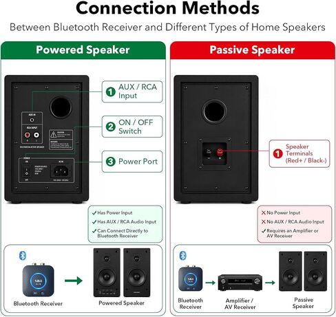 جهاز استقبال 1Mii B06S+ Bluetooth 5.2، ومحول صوت HiFi Bluetooth مع LDAC، وaptx HD وaptx منخفض الكمون، وصوت عالي الدقة طويل المدى مع التحكم في مستوى الصوت، ومخرجات 3.5 مم وRCA، إعداد سهل لنظام ستيريو منزلي in Kuwait