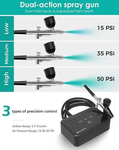 50 PSI Airbrush Kit with Air Compressor, High Pressure Portable Air Brush Gun with 0.2/0.3/0.5mm Nozzle/Cleaning Sets, Airbrush Spray Gun Set for Painting, Makeup, Cake Decor, Tattoo, Nails Art in Kuwait