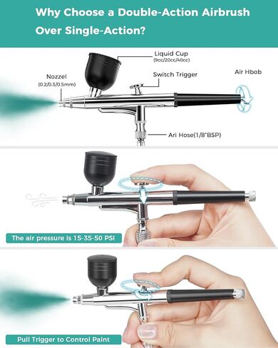 50 PSI Airbrush Kit with Air Compressor, High Pressure Portable Air Brush Gun with 0.2/0.3/0.5mm Nozzle/Cleaning Sets, Airbrush Spray Gun Set for Painting, Makeup, Cake Decor, Tattoo, Nails Art in Kuwait