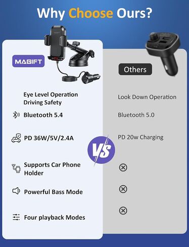 Magift Bluetooth FM Transmitter for Car - 3 in 1 Bluetooth Car Adapter with Phone Holder Supports QC3.0 Charging,Stronger Microphone & Enhanced FM Transmission are Built in Car Bluetooth Adapter in Kuwait