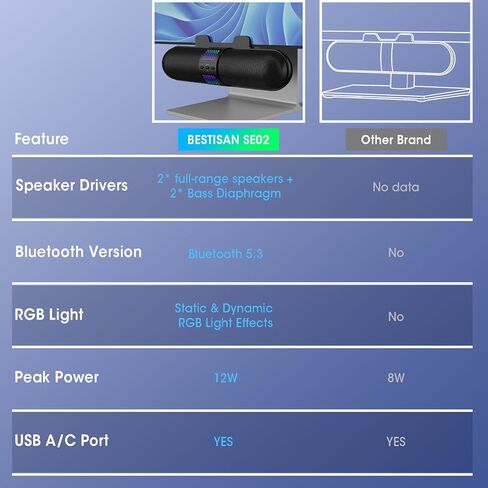 BESTISAN Sound Bar with Subwoofer, 80 watts Sound Bars for TV/Projector/Gaming with 5.25 inch Subwoofer, HDMI/Optical/AUX/USB and Bluetooth 5.0 Connection, Bass Adjustable, Wall Mountable, 3 EQ Modes in Saudi Arabia