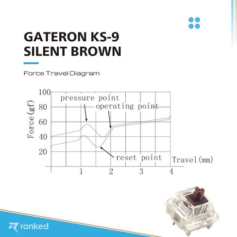 Gateron ks-9 Key Switches for Mechanical Gaming Keyboards | Plate Mounted (Gateron Silent Red, 65 Pcs) in Kuwait
