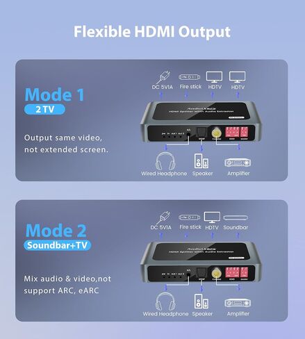 مقسم HDMI 4K 1 في 4 مخرج، روابط avedio 1x4 HDMI Splitter شاشة مكررة/مرآة، 4 منافذ HDMI مقسم يدعم 4Kx2K@30 هرتز ثلاثي الأبعاد لـ PS5، Roku، TV Box - مصدر واحد إلى 4 شاشات عرض in Kuwait