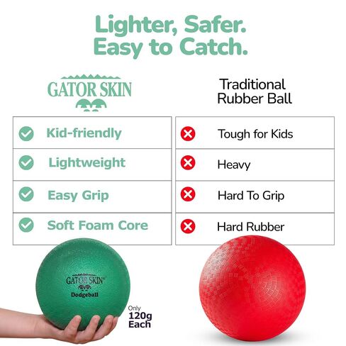 Gator Skin S&S Worldwide Foam Dodgeballs, Easy Grip Starter Balls, Low Density Foam, 6 Inch, 6 Pack in Kuwait