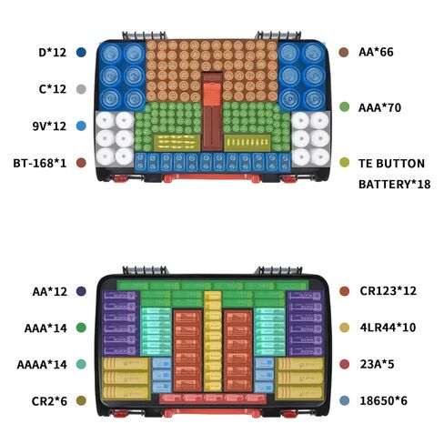 حافظة منظم لتخزين البطاريات على الوجهين من FULLCASE مع جهاز اختبار BT-168، يحمل 269، يناسب AA AAA AAAA C D 9V 18650 CR123A CR2 23A 4LR44 وخلايا العملات المعدنية، مقاوم للماء، مقبض محمول - أزرق غامق in Kuwait