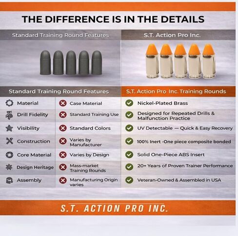 S.T. Action Pro .380 Cal Dummy Rounds – Orange Safety Trainer Dummy Rounds, Reusable Dry Fire Training Ammunition for Gun Owners - Veteran-Owned, Assembled in the USA in Saudi Arabia