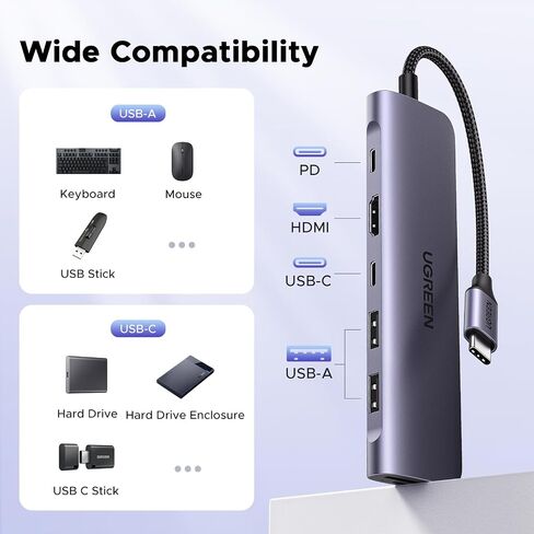 يوجرين محول USB-C بسرعة 5Gbps في الثانية 7 في 1 بـ2 منفذ نقل بيانات USB-A 3.0، قدرة 100W، منفذ نوع 4K الى HDMI، قارئ بطاقة SD/TF، محول متعدد المنافذ لماك بوك برو وماك اير/سيرفس 2016-2022 in Kuwait
