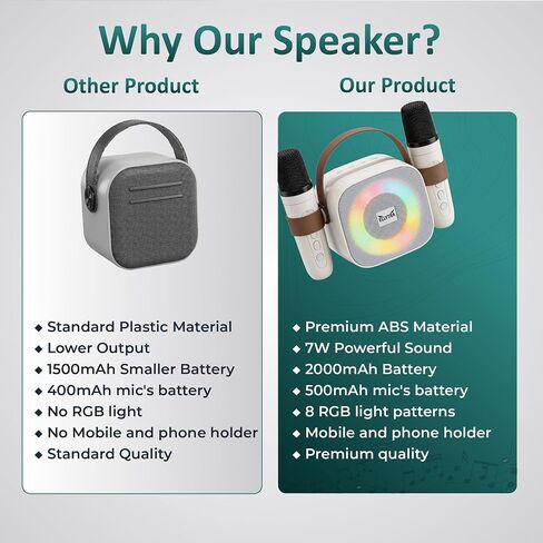 Kids Karaoke Machine with 2 Wireless Microphones, Bluetooth Speaker in Kuwait