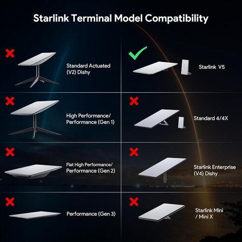 XLTTYWL StarLink Ethernet محول جبل، Star Link Internet Kit الأقمار الصناعية بين قوسين الاستقرار ABS تركيب عدة لمحول Starlink Ethernet (أسود) in Kuwait