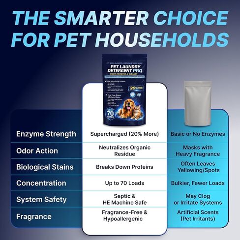 Pet Laundry Detergent Pro Enzyme Odor Remover, Deep Clean Stubborn Stains in Kuwait