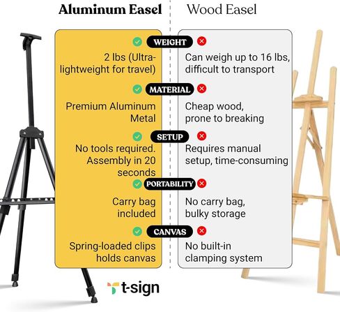 T-Sign 17 to 66 Inch Heavy Duty Easel Stand - Adjustable Metal Tripod Art Easel for Painting and Display, Portable Canvas Stand with Carrying Bag for Artists, Tabletop and Outdoor Use (Black, 1 Pack) in Saudi Arabia