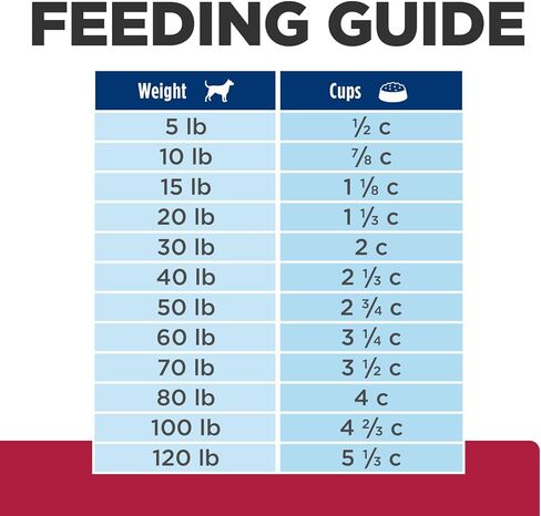 Hill's Prescription Diet h/d Heart Care Dry Dog Food in Saudi Arabia