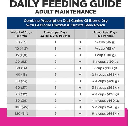 Hill's Prescription Diet Gastrointestinal Biome Wet Dog Food in Saudi Arabia