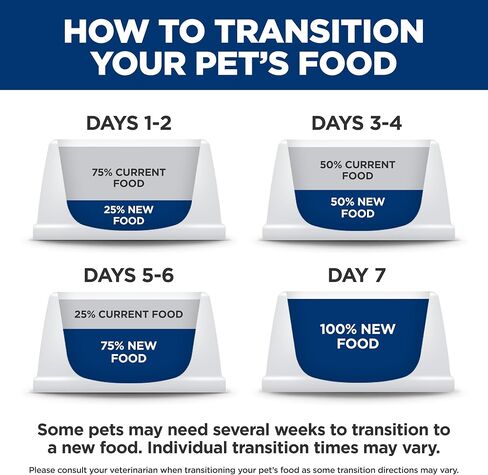 Hill's Prescription Diet i/d Digestive Care Puppy Dry Dog Food in Saudi Arabia