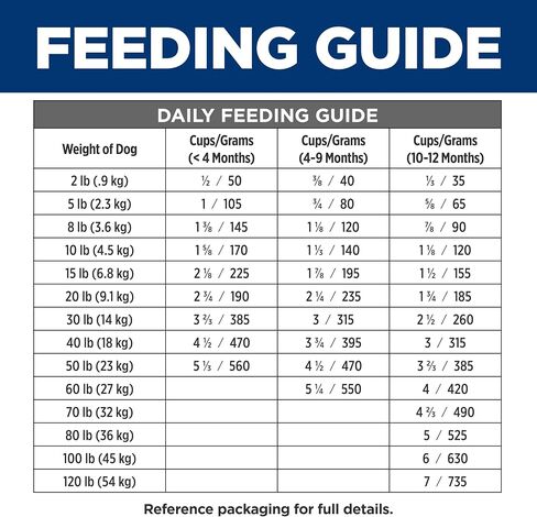 Hill's Prescription Diet i/d Digestive Care Puppy Dry Dog Food in Saudi Arabia