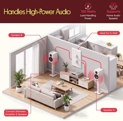Pyle in Wall Speaker Volume Control - Home Audio Smart 2-Channel A/B Dual Channel Speakers Controller Selector Pod Box - Rotary Knob Fader Control Up to (1) Pair of Indoor or Outdoor Speakers PVCD15 in Kuwait