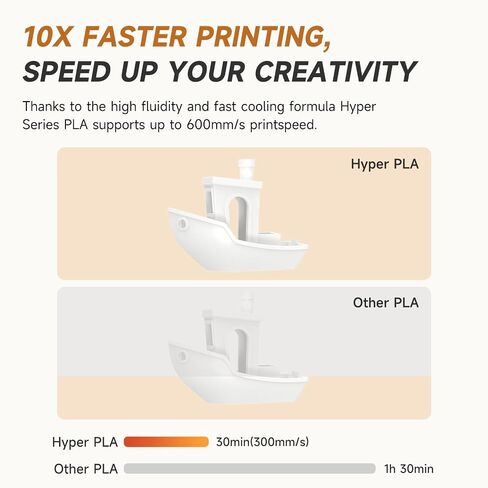 خيوط Creality Hyper PLA 1.75 مم بيضاء 2 كجم، 30-600 مم/ثانية خيوط طابعة PLA ثلاثية الأبعاد عالية السرعة، عبوتان بكرة 1 كجم (2.2 رطل) PLA، دقة الأبعاد +/-0.02 مم، تناسب معظم طابعات FDM ثلاثية الأبعاد in Kuwait