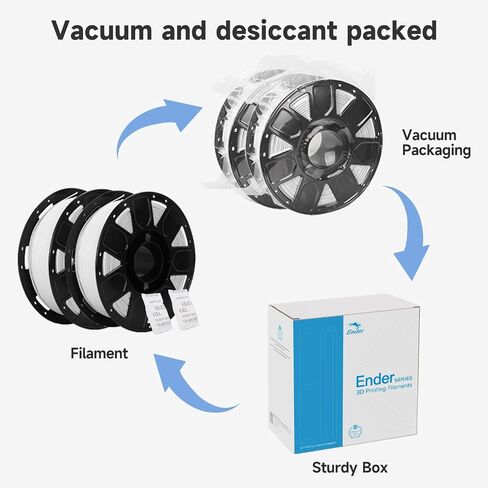 Official Creality PLA 3D Printer Filament, Ender PLA 3D Printer PLA Filament 1.75mm, Dimensional Accuracy +/- 0.02mm, No-Tangling and Strong Bonding, 1KG (2.2lbs) Spool PLA White*2 in Saudi Arabia
