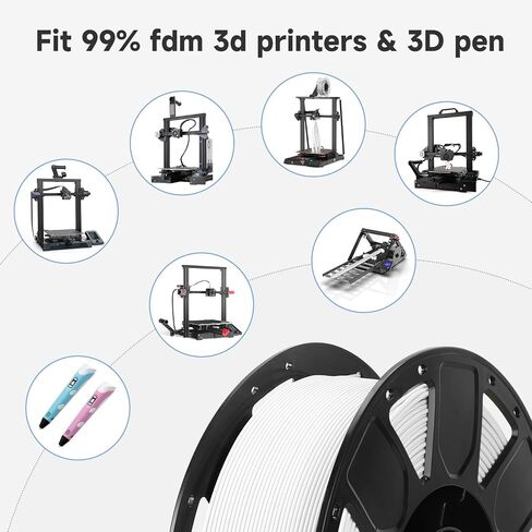 Official Creality PLA 3D Printer Filament, Ender PLA 3D Printer PLA Filament 1.75mm, Dimensional Accuracy +/- 0.02mm, No-Tangling and Strong Bonding, 1KG (2.2lbs) Spool PLA White*2 in Saudi Arabia