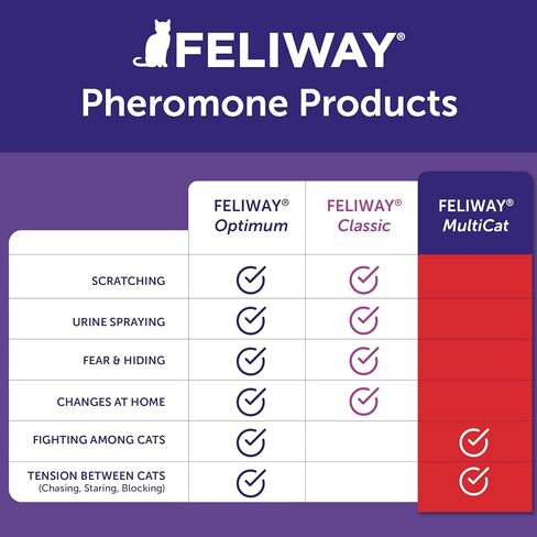 FELIWAY MultiCat Cat Calming Diffuser Kit and 1 Pack Refill – Helps Reduce Fighting, Tension and Aggression Between Cats Due to Stress – 30‑Day Cat Pheromone Plug in Diffuser for Multi‑Cat Homes in Saudi Arabia