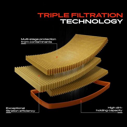 A-Premium Engine Air Filter Compatible with Toyota Models - Sequoia 2014-2022, Tacoma 2016-2023, Tundra 2013-2021, 3.5L 4.0L 4.6L 5.7L, Replace# 17801-0P100, CA11895 in Kuwait