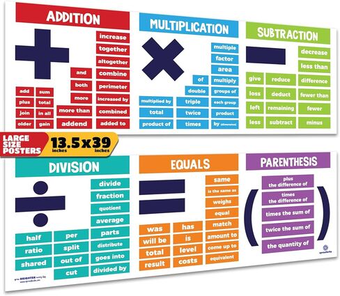 Sproutbrite 12 Pack 11"x17"- 3rd Grade Educational Math Posters & Charts in Kuwait