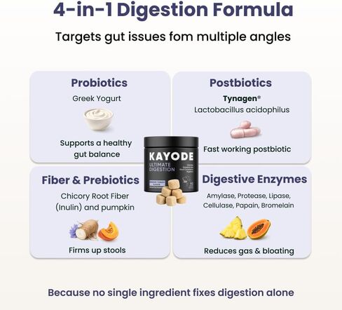 Kayode Ultimate Digestion. Fast Facting Anti Diarrhea for Dogs. Dog Fart Remedy & Dog Gas Relief. Natural Nutrients for Healthier, Firmer Stools. Pumpkin & Digestive Enzymes for Dogs. in Saudi Arabia