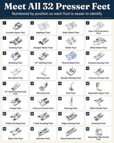 32-Piece LuminologyPro Sewing Machine Presser Feet Set with Snap-On Feet in Saudi Arabia