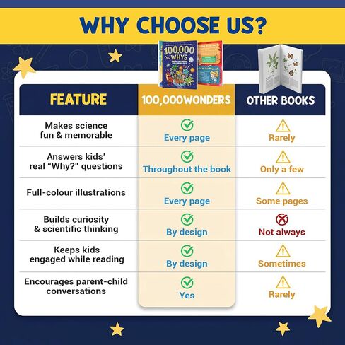 BRIGHTENKIDZ 100000 Whys Book for Kids, Full-Color Encyclopedia Ages 6–12 in Saudi Arabia