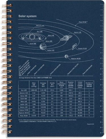 Topdrawer Romeo Japanese Notebook, Spiral Bound, B5 (6.9" x 9.8"), Grid, 140 pages in Kuwait