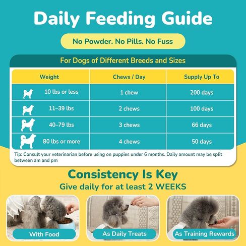 Woyamay Probiotics for Dogs, Dog Probiotics Chews, Gut & Digestive Support in Saudi Arabia