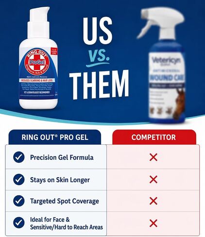 Ring Out ProGel Targeted Wound Care for Sheep, Goats, Cats, Dogs & Horses in Kuwait