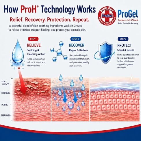 Ring Out ProGel Targeted Wound Care for Sheep, Goats, Cats, Dogs & Horses in Kuwait