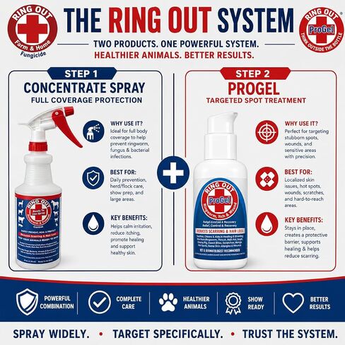 Ring Out ProGel Targeted Wound Care for Sheep, Goats, Cats, Dogs & Horses in Kuwait