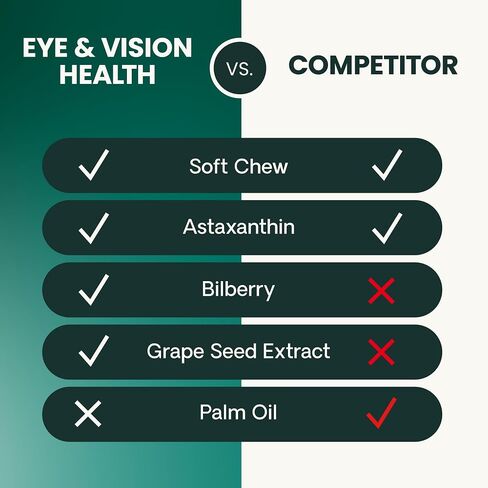 VetriScience Eye & Vision Health Chews for Dogs, Chicken, 60 Count in Kuwait