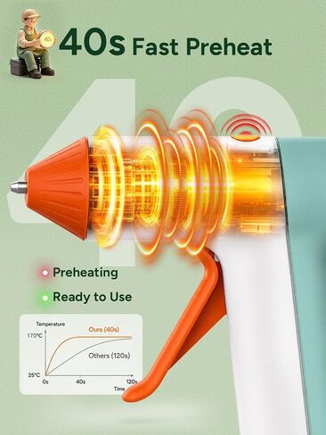 THINKLEARN Cordless Hot Glue Gun, 30 Sticks with 3-in-1 Charging Base Stand in Saudi Arabia