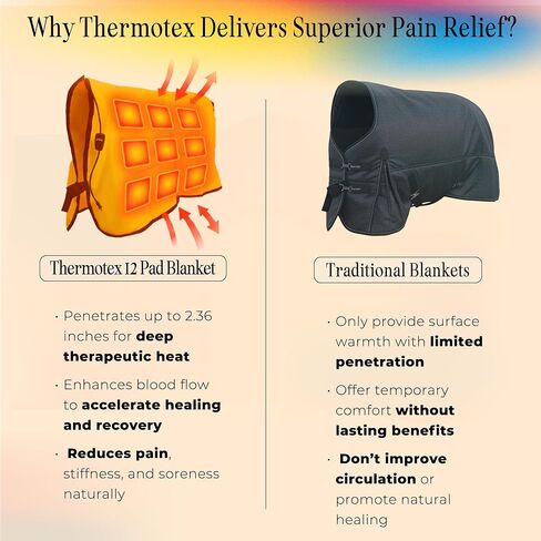 Thermotex Horse/Equine Blanket, 12 Far Infrared Heat Inserts in Kuwait