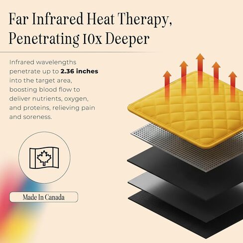 Thermotex Horse/Equine Blanket, 12 Far Infrared Heat Inserts in Kuwait