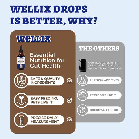 Wellix Cat & Dog probiotics for Constipation Relief & Gut Health Liquid 2oz in Saudi Arabia