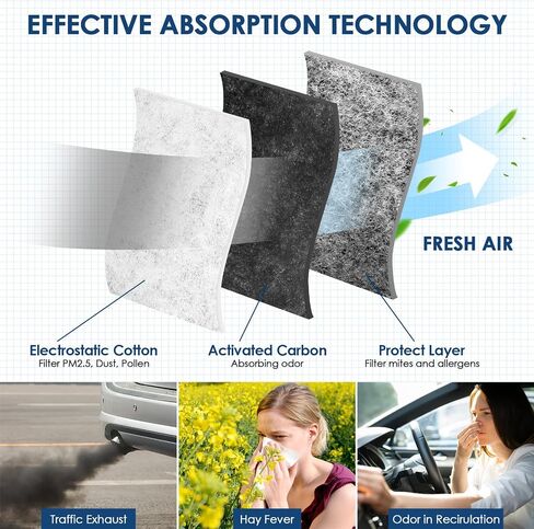 KURIMUP Premium Cabin Air Filter with Activated Carbon,Replacement for CF11671,Fit for Mazda CX7(2007-2012),RAM 1500(2016-2021)/2500(2016-2022)/3500(2016-2022),All Trims. in Kuwait