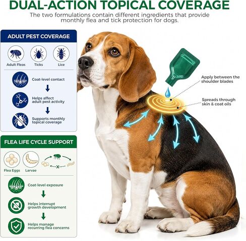 Flea and Tick for Medium Dogs 23-44 lbs, 6 Topical Doses in Kuwait