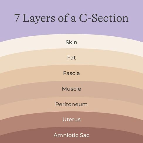 Lansinoh C-Section Recovery Pads, Postpartum Essentials, 4 Sterilized Pads in Kuwait