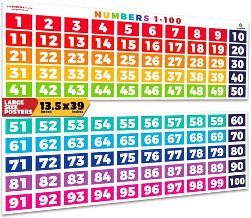 Sproutbrite 2 Pack 13.5"x39" Educational Math Posters for Classroom in Kuwait