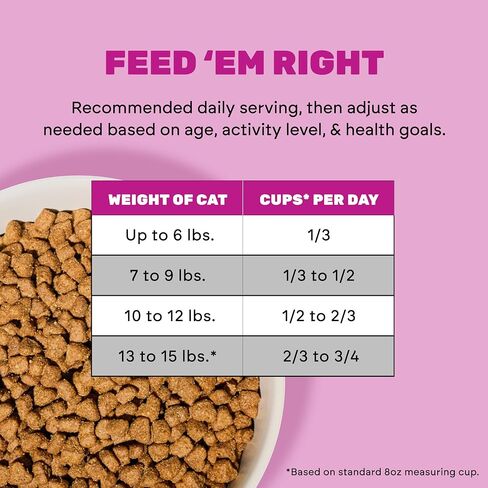 I AND LOVE AND YOU Naked Essentials Dry Cat Food, Salmon & Trout | 3.4lb in Kuwait