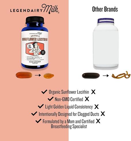 Legendairy Milk Sunflower Lecithin, 1200mg Organic Sunflower Lecithin Supplement for Clogged Milk Ducts, Made in USA, 200 Softgels in Kuwait