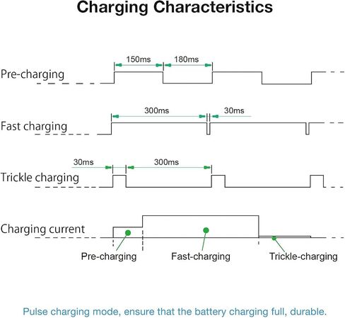 7.2V-9.6V / 8.4V NiMH/NiCD Universal Charger for RC Cars in Saudi Arabia