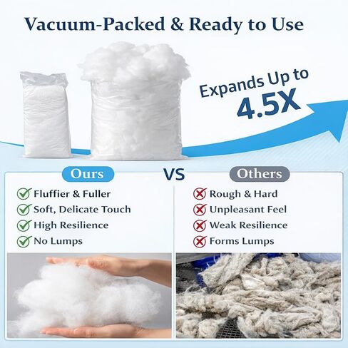 GUBFFON Upgraded Polyfill Pillow Stuffing - 8.8oz, Fluffy Fiberfill for Stuffed Animals, Couch Pillows, Cushions, Amigurumi, Pet Beds, Plush, Cloud Decor, Ideal for Crafting in Saudi Arabia